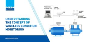 Understanding the Concept of Wireless Condition Monitoring