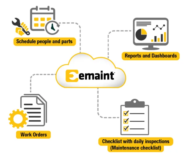 emaint