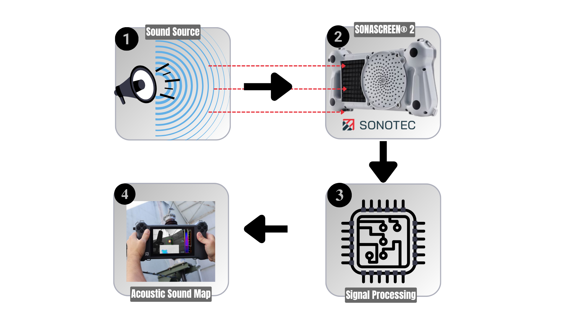 Acoustic camera